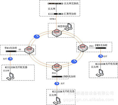 GQ1004F以太網(wǎng)光口光協(xié)議轉(zhuǎn)換器 高效連接SDH網(wǎng)絡(luò)的理想選擇