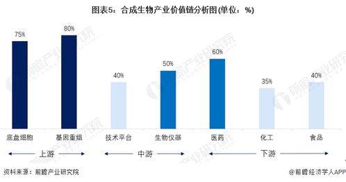 合成生物技術驅動生物制造變革，華熙生物趙燕談新質生產力發展新路徑